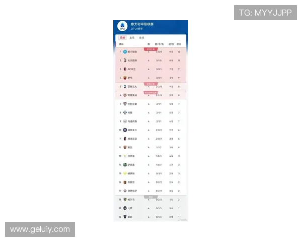 意甲最新赛程及比分更新 球队积分榜变化分析与前瞻 意甲最新赛程及比分更新 球队积分榜变化分析与前瞻