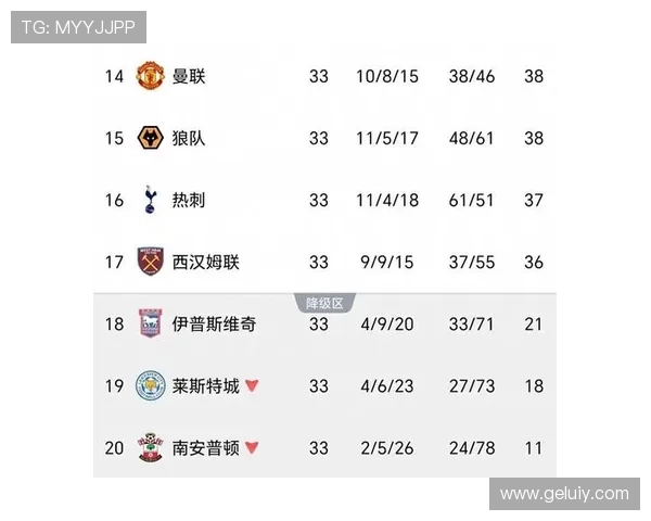 热刺在英超联赛中的最新排名分析及未来赛季展望