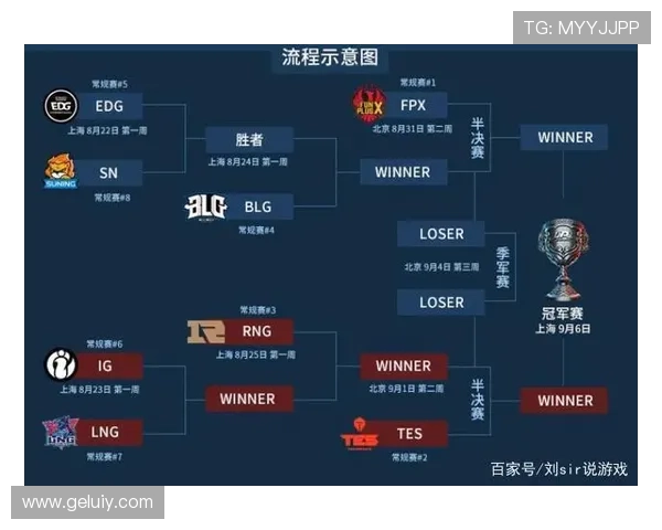 英雄联盟世界赛韩国队参赛数量与表现分析